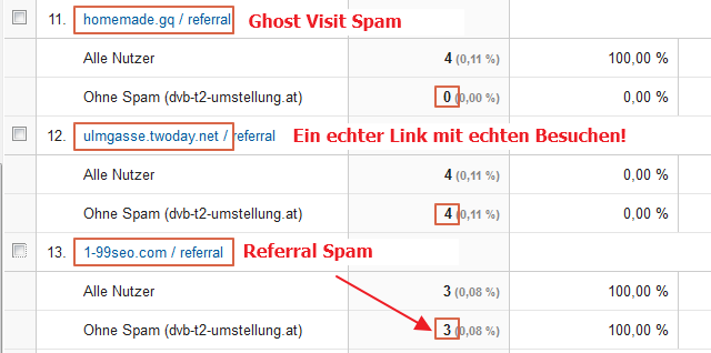 Ein Beispiel für Google Analytics Referral Spam.