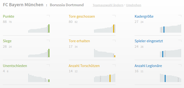 Screenshot Teamvergleich